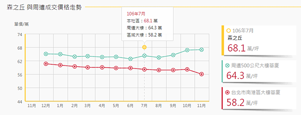 南港豪宅森之丘近兩年成交行情(圖/翻攝自永慶房仲網)