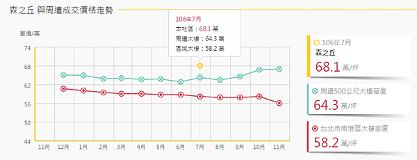 南港豪宅森之丘近兩年成交行情（圖／翻攝自永慶房仲網）