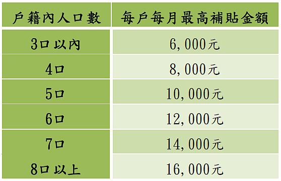 花蓮受災戶租金補貼(圖/中央災害應變中心提供)