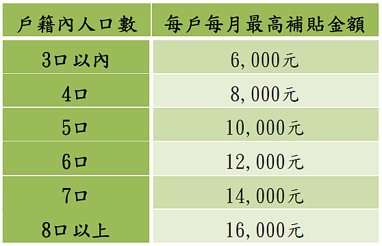 花蓮受災戶租金補貼（圖／中央災害應變中心提供）