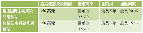 花蓮受災戶住宅貸款利息補貼(圖/中心災害應變中心提供)