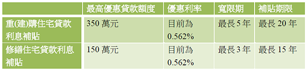 花蓮受災戶住宅貸款利息補貼（圖／中心災害應變中心提供）