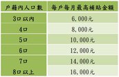 圖表／花蓮地震受災戶　租金補貼每月最高可拿16K