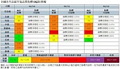 寒流挾帶境外汙染物！　高屏空汙明亮紅燈