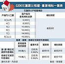 受災戶租屋補助　每戶最高16000