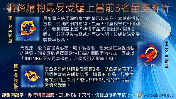 內政部分析去年度網購受騙案件,以星座來分析,又以天秤座、天蠍座、雙魚座(男)最易受騙。圖/內政部提供