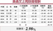 受惠智慧工業　DRAM價續揚