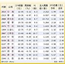 14檔績優超值股　開春焦點