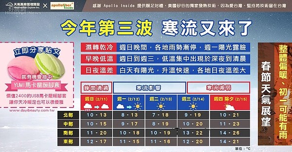 下周一至除夕夜前一連三天，將是太陽露臉的好天氣。圖／天氣風險 WeatherRisk