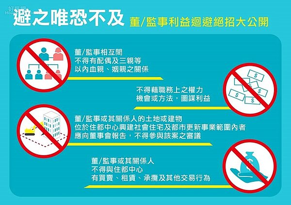 住都中心。(內政部提供)