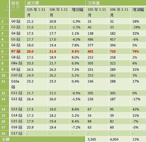台中捷運預計今年年底試營運