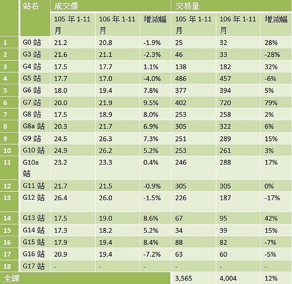 台中捷運預計今年年底試營運