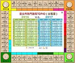 北市租屋省很大！　最佛心的包租公都在內湖區