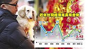 政院唱旺今年　上修經濟成長率至2.42％