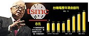 台積擬配息8元　史上最高