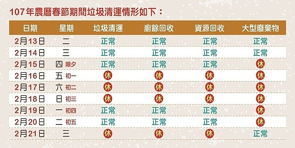北市環保局清潔隊15日大年初一到初三都休息不收垃圾,明後兩天(19、20日)晚間將加班收運一般垃圾、廚餘及資源回收物。圖/環保局提供