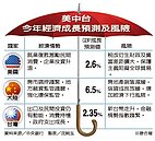 全球景氣復甦　就怕川普暴走