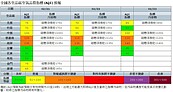 擴散條件不佳　雲嘉南高屏空汙「橘色提醒」