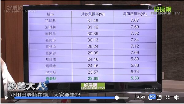 欽差大人（好房網TV）	