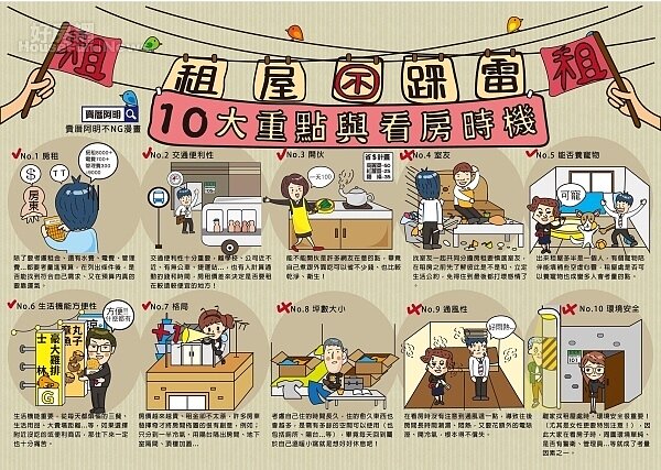 賣厝阿明提醒租屋十大重點,要你租屋不踩雷。圖/賣厝阿明