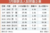 7家上市公司　3月辦法說