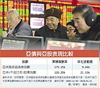 亞債耐震　錢進亞洲市場免驚