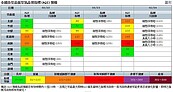 高屏空氣品質連日不佳　未來2天紅色警示