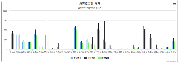 新北一月買賣登記件數(圖/翻攝自新北市地政局)