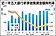 五大銀行1月新房貸　年增35.58％