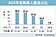 38萬青貧族　財部將採「標靶治療」