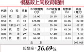 Q4獲利轉盈　打入一線商用NB