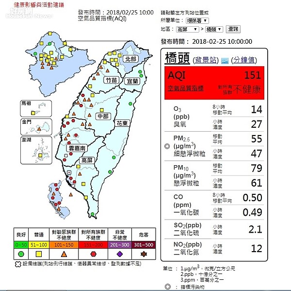 高屏地區空汙陸續亮紅燈。圖／環保署空氣品質監測網