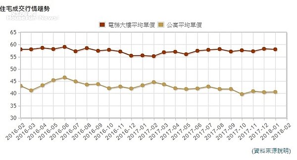 最近兩年內湖區住宅成交行情。圖/永慶房屋實價登錄