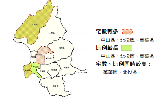 105 年度臺北市各行政區低度使用(用電)住宅數、比例分布圖（圖／翻攝自營建署）