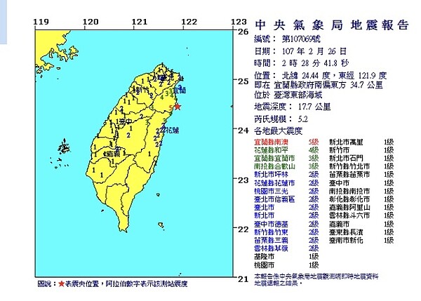 凌晨規模5.2地震 宜蘭5級台北2級(氣象局)