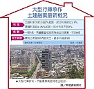 房市回春　三大行庫擴張土建融