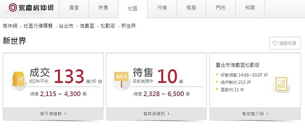 信義區新世界近2年成交行情(永慶房仲網)