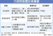 老屋耐震快篩　政院4年砸60億