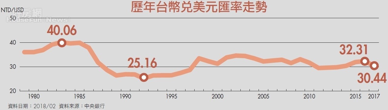 2018投機盛行　行情難止慎防震盪