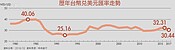 2018投機盛行　行情難止慎防震盪