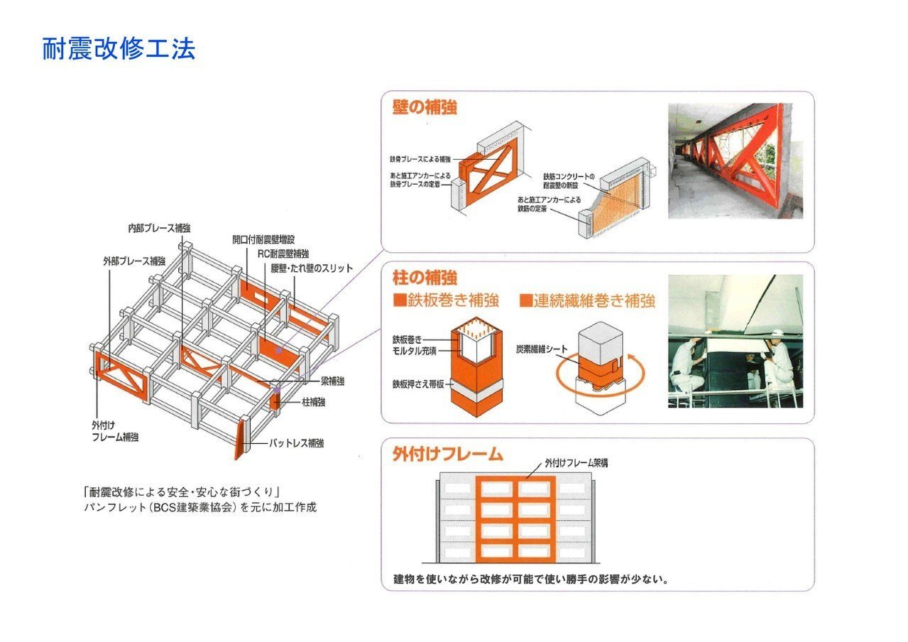 阪神地震近9成死在屋內日強制公共場所公告耐震檢查 好房網news