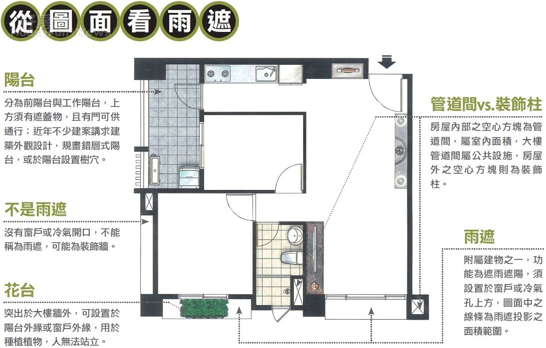 買屋賣屋新挑戰  一次搞懂雨遮和坪數登記