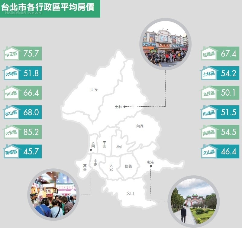 台北市／柯P「空」襲囤房族　價格回漲銷售期拉長