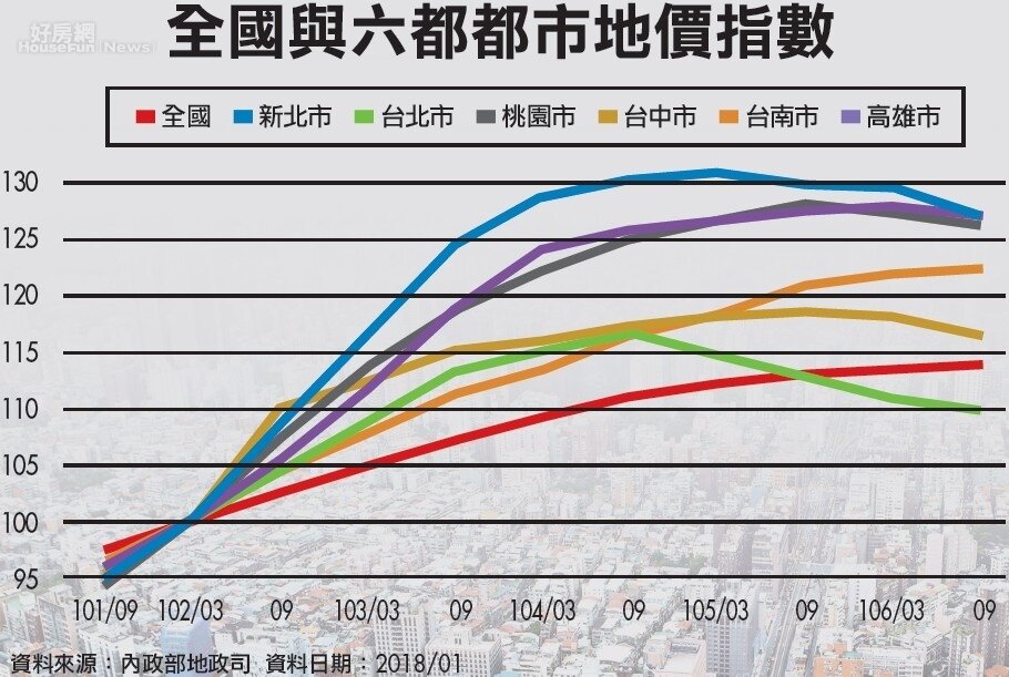 房市軟著陸？數字才會說真話！