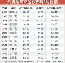 12金釵吸睛　外資加碼追捧