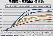 房市軟著陸？數字才會說真話！