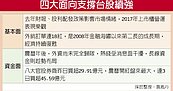 四大面向支撐　台股反彈可期