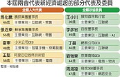 兩會金光閃閃　新經濟巨頭齊聚