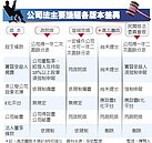 立院新會期　公司法闖關聚焦5大攻防