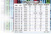 上市櫃今年配息　上看1.6兆元